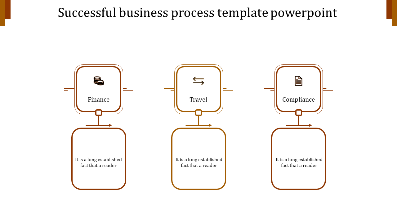 Incredible Business Process PowerPoint Presentation
